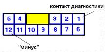 разьем диагностики автомобиля Хюндай , Hyunday