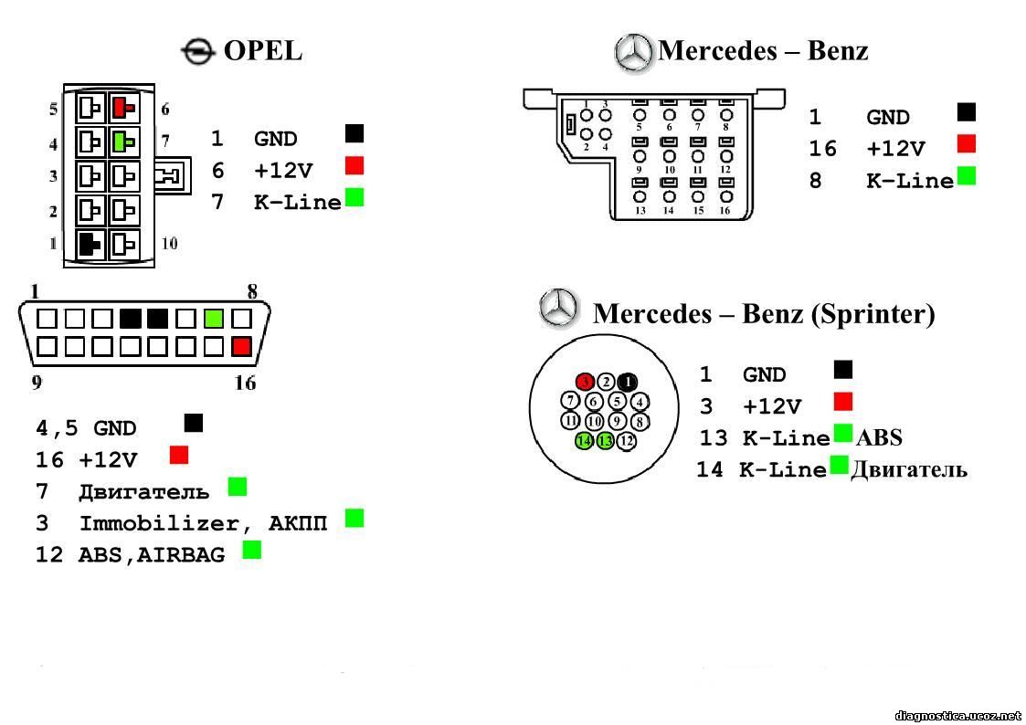 Распиновка разъема диагностики Opel , Obd-2 , Mercedes , Sprinter