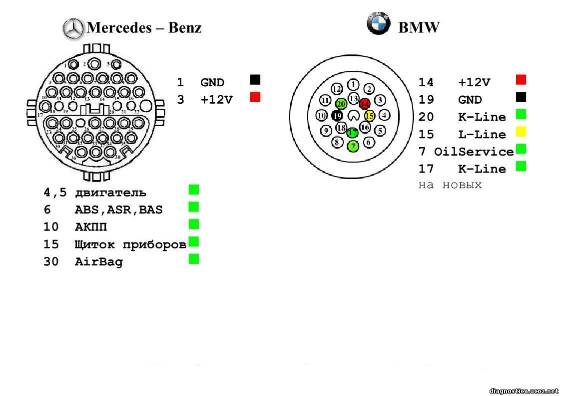Распиновка разъема диагностики Mercedes , BMW