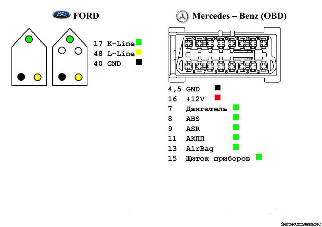 Распиновка разъема диагностики автомобилей Ford , Mercedes - Benz