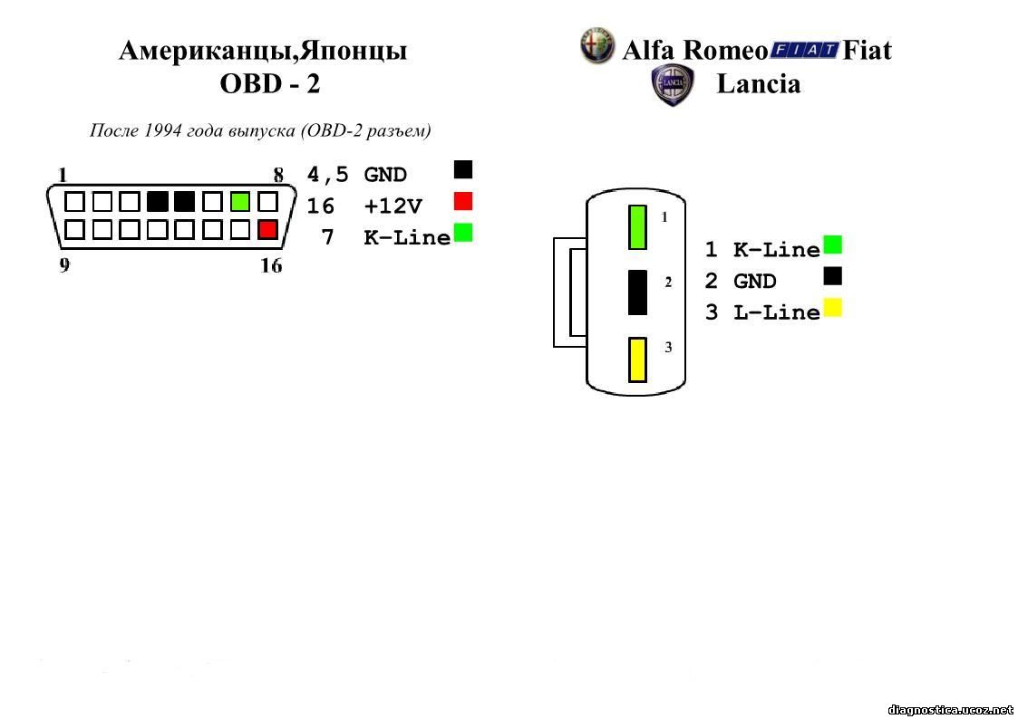 Распиновка разъема диагностики автомобиля Fiat , Lancia , Alfa Romeo , obd 2 , американцы , Японцы
